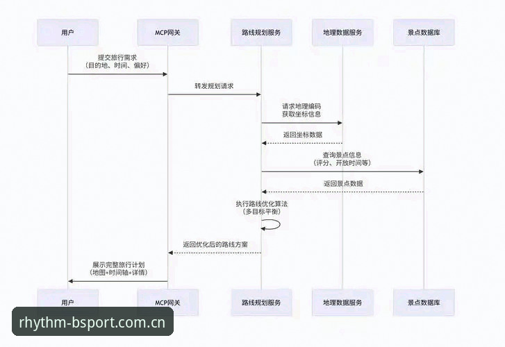 2026BSPORT体育在线官网CN登录 2026BSPORT体育在线官网CN登录全流程深度解析:七个常见错误与规避指南